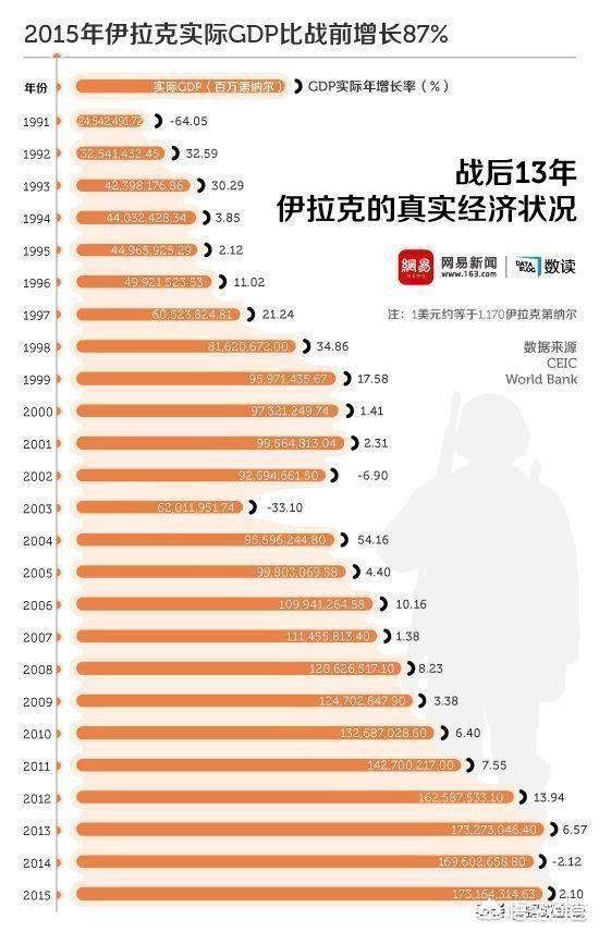 推翻了独裁统治的利比亚和伊拉克人民现在的生活和之前比有什么不同？