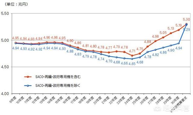 作为当年二战轴心国军队后代,德国联邦国防军和日本自卫队的陆海空战力对比怎么样？谁更强？