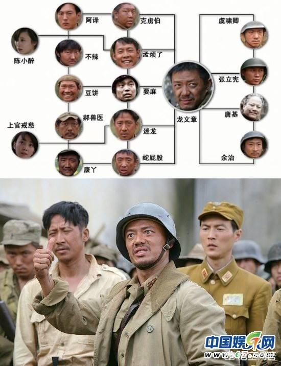 你认为《我的团长我的团》中最令人厌恶的是谁?为什么?-头条问答