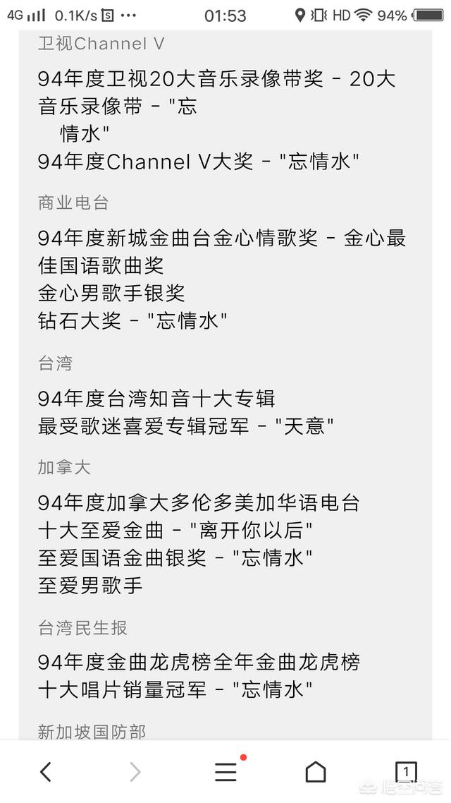 金曲奖2015:为什么刘德华没拿过金曲金奖？