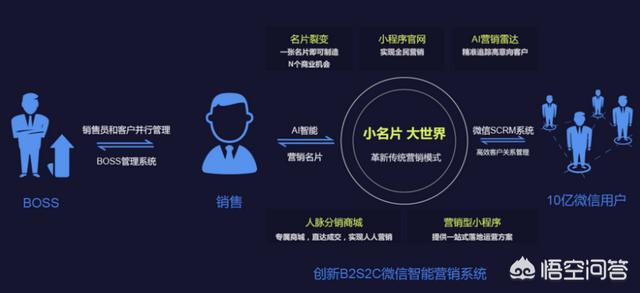 提高企业<a href=https://maguai.com/marketing/ target=_blank class=infotextkey><a href=https://maguai.com/marketing/ target=_blank class=infotextkey>微信营销</a></a>效果的经验有哪些