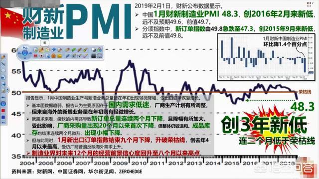 假设我们身在的2019年是牛市，在牛市中该怎么买股票？