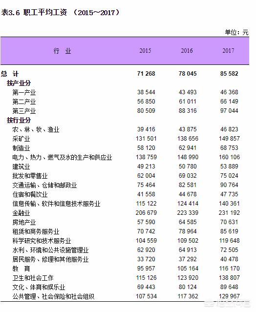 上海本地人月工资多少左右，月薪一万在上海是个什么水平，大家过得怎么样