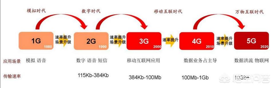 哪款5G手机比较推荐呢？努比亚的怎么样？