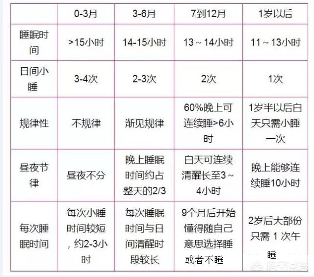 河马哥刘惠璞:婴儿什么时候开始白天只睡一觉？
