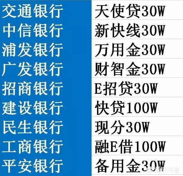 怎么贷款(怎么贷款10万)