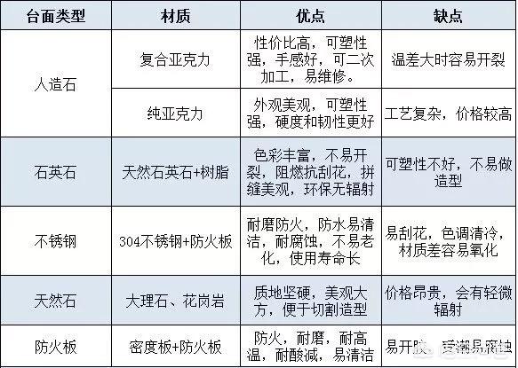 丝光椋鸟寿命:房子装修半包是什么意思？