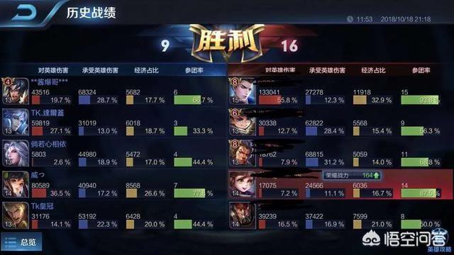 《王者荣耀》S14赛季最强英雄阵容搭配是怎样的,有补充的吗？