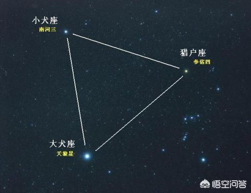 2021年天文奇观，“五星连珠”天文奇观要出现了吗