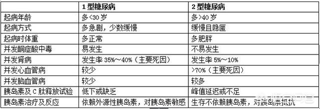 2型糖尿病的症状:2型糖尿病的症状有哪些 2型糖尿病不能吃哪些水果？