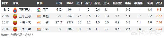 西甲武磊最新分析:西甲武磊最新比赛