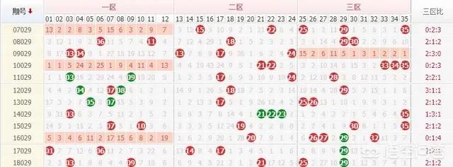 为什么有的彩票店中奖后这个店就人少去买了呢？