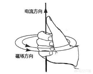 麦克斯韦:麦克斯韦方程组的深刻理解有哪些？