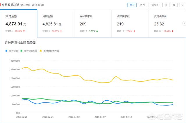 跨境电商平台<a href=https://maguai.com/personal/ target=_blank class=infotextkey><a href=https://maguai.com/group/ target=_blank class=infotextkey>微信群</a></a>:跨境电商亚马逊无货源店群是什么？亚马逊平台优势有哪些？