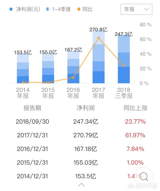 葡萄酒上市公司有哪些，葡萄酒上市公司有哪些哪一个品牌最好