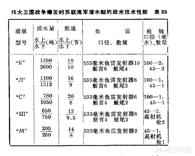 整个的潜水艇图片:潜水艇图片儿童画 二战时期，日本潜艇部队数量最多，却为何还是惨败？