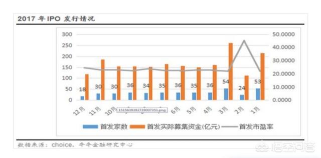 A股当下最大的“灰犀牛”是什么？