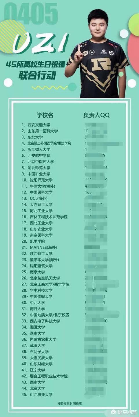 Uzi生日45所高校联手送祝福,牛津北大赫然在列,他依然是LOL圈最具影响力的选手吗？