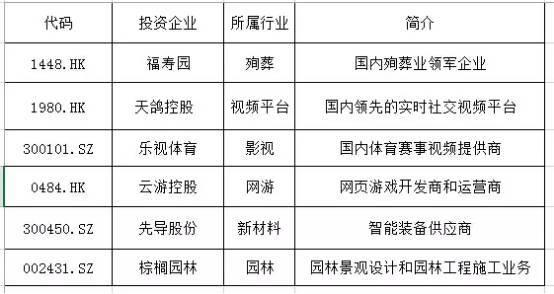 王思聪的母亲当年是怎样看上还没有成功的王健林的？