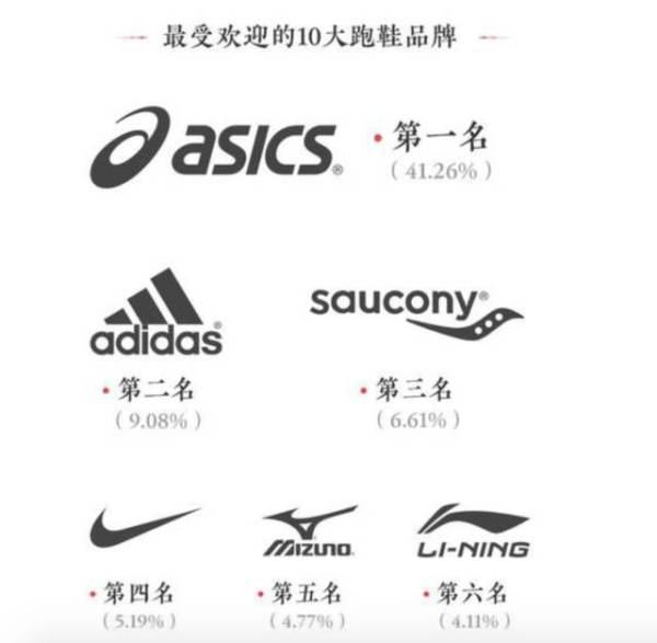 布鲁克斯跑鞋什么档次，Asics和brooks哪个跑鞋比较好