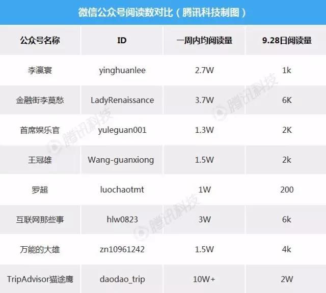 微信浏览量现在还能刷吗？