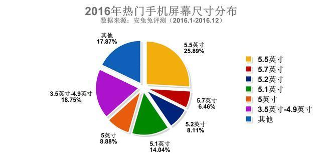 手机分辨率多少合适？
