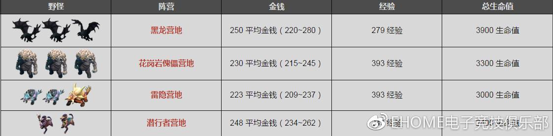 星际之专属符咒师txt百度云:为什么都说DOTA2比LOL复杂和难？