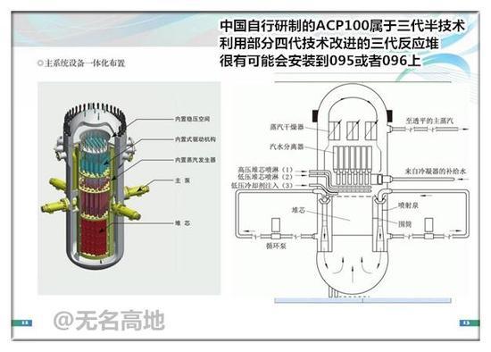何琳个人资料:国产095型核潜艇有可能是什么情况？