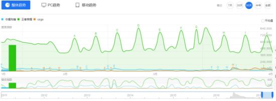 守望先锋为什么突然不火了？未来会怎么样？