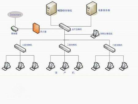 网络攻击行为隐藏:棋牌游戏该如何防御DDoS攻击和CC攻击？