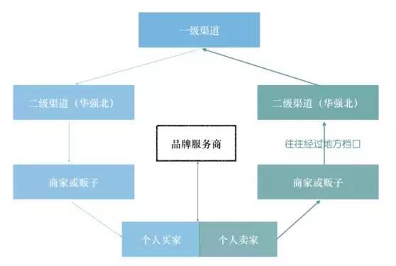 苹果选择EMS的原因是什么，邮政送快递比较慢，为什么口碑还这么好？