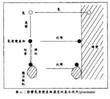 氡气污染的危害有哪些，甲醛到底是什么有人体哪些危害