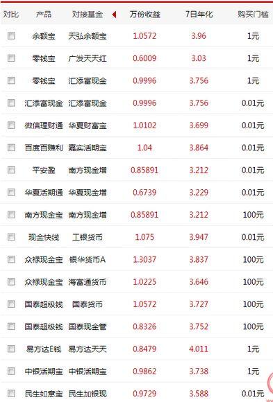 余额宝存100万,余额宝存100万一天多少钱利息