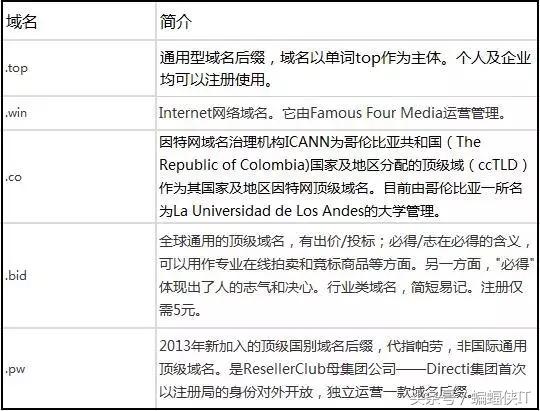 百度如何看待这些新域名后缀的？
