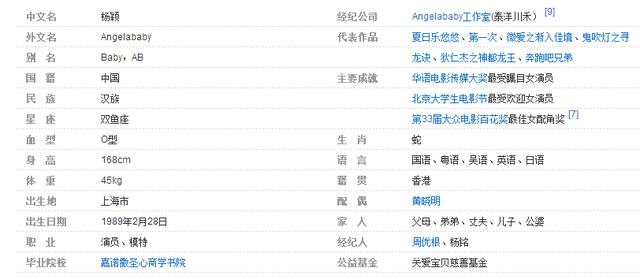 张杰简历:你所了解的明星真实身高都是多少？