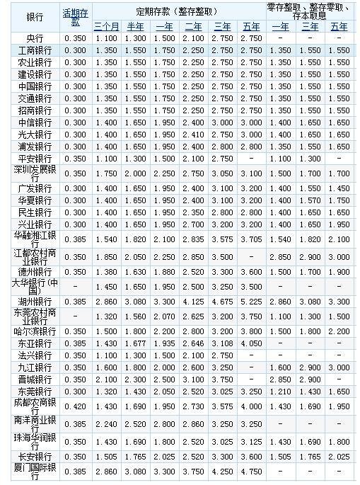 余额宝存100万,余额宝存100万一天多少钱利息