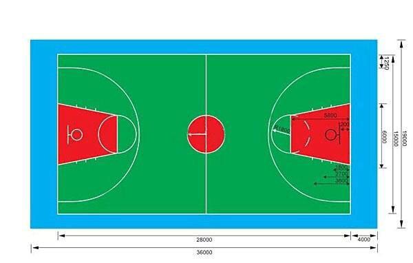 标准篮球场尺寸图,篮球场正规尺寸图