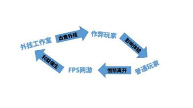 如何看待CSGO国服用芝麻信用、支付宝来反外挂？