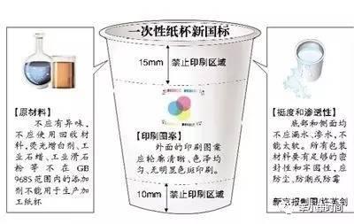 黑铁酒杯怎么弄:为什么喝白酒不能用一次性纸杯？