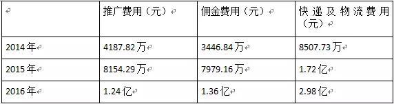 松鼠和蓝山雀的口吻作文600字:三只松鼠是怎么火起来的？