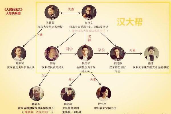 人民的名义中，官员职位的级别排名是怎样的？:官员级别大小排名 第1张