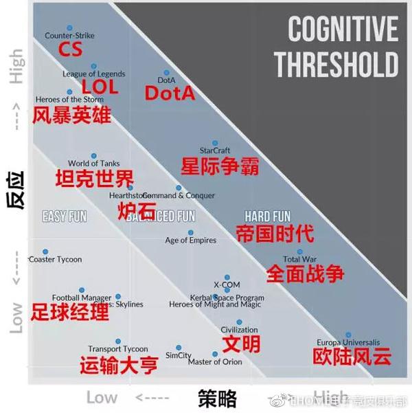 星际之专属符咒师txt百度云:为什么都说DOTA2比LOL复杂和难？