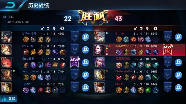哈士奇大战藏獒壁纸:藏獒和东北虎打架，哪个更厉害？ 哈士奇大战藏獒
