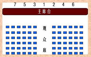 中国在会议座位上有什么讲究？