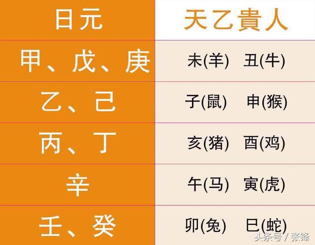 《易经》那么难，如何学呢？