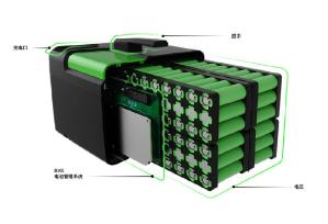 锂电版电池：锂电池和铅酸电池对比