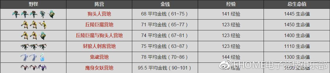 星际之专属符咒师txt百度云:为什么都说DOTA2比LOL复杂和难？