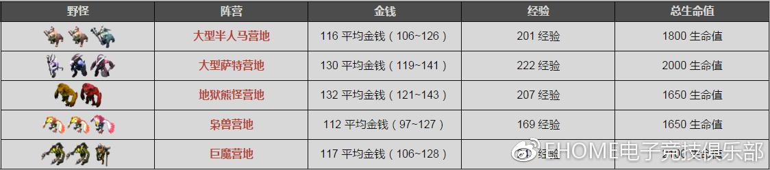 星际之专属符咒师txt百度云:为什么都说DOTA2比LOL复杂和难？