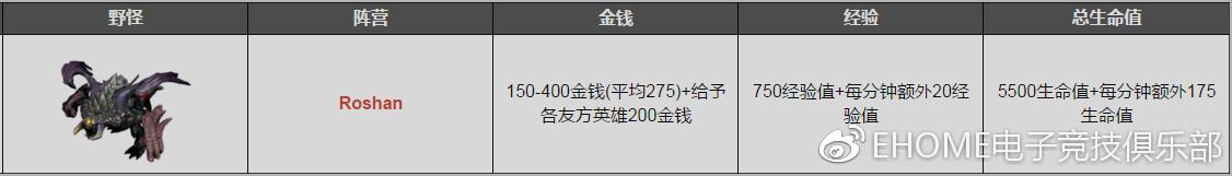 星际之专属符咒师txt百度云:为什么都说DOTA2比LOL复杂和难？
