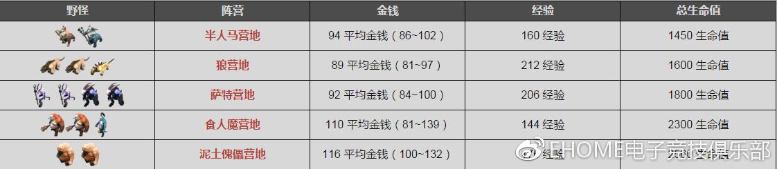 星际之专属符咒师腐书:为什么都说DOTA2比LOL复杂和难？